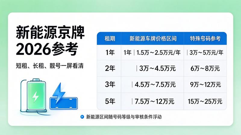 京牌租赁服务大厅