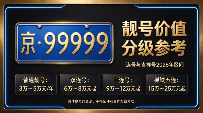 2026年北京车指标业务场景